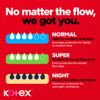 Kotex Maxi Super Pads – 4 packs x 120 pads