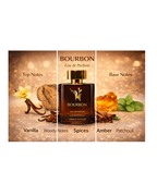 Bourbon by Opal Perfumes