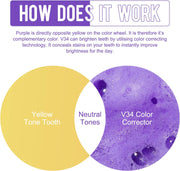 Jan London Teeth Whitening Foam for Aligners and Retainers