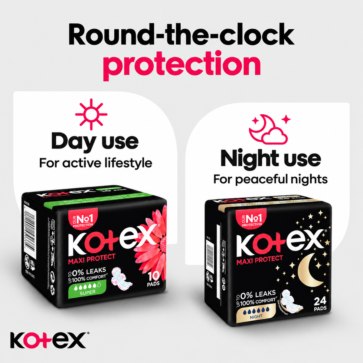 Kotex Maxi Super Pads – 4 packs x 120 pads