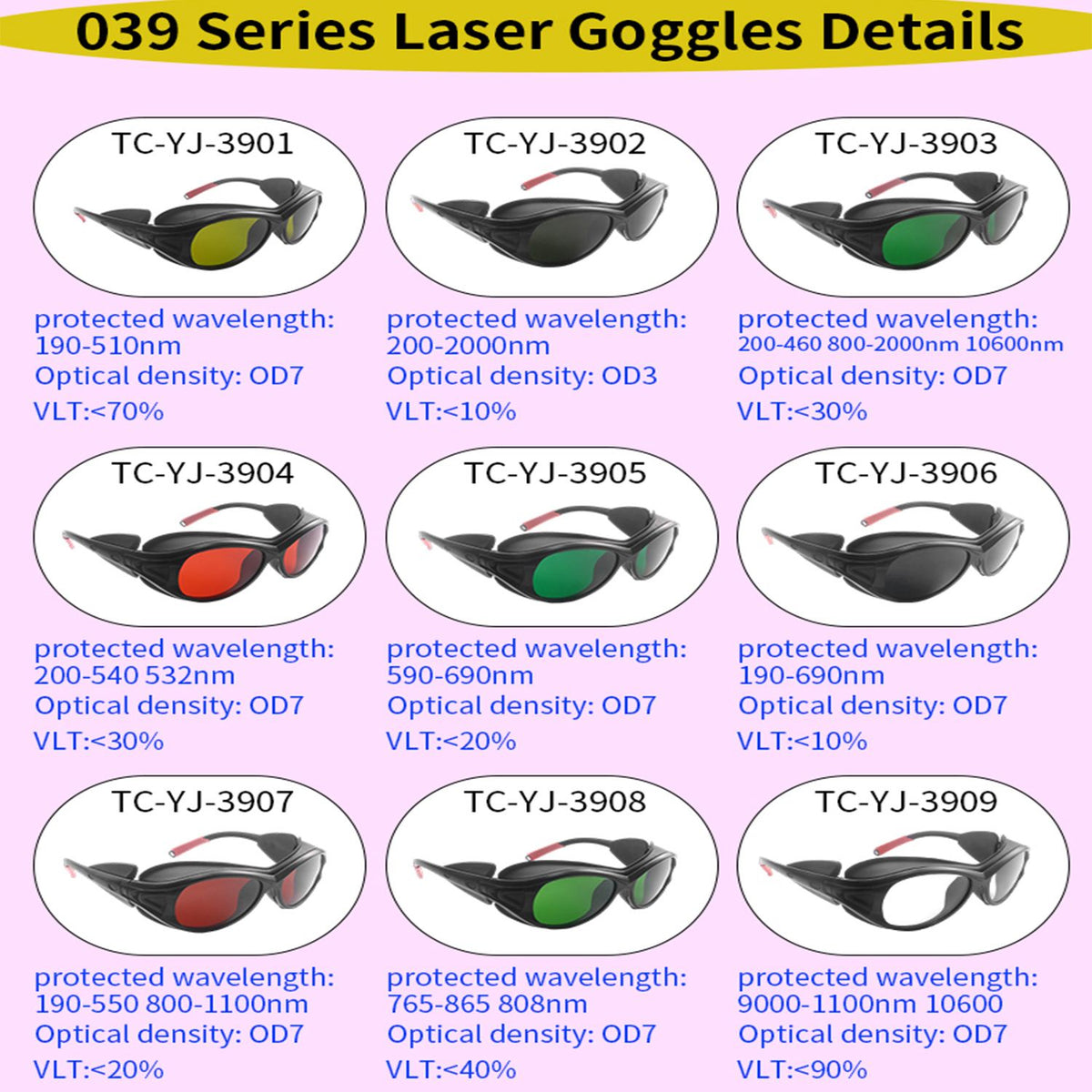Laser Safety Goggles IPL Protection Glasses 200-2000nm Eyewear - photo 4