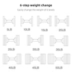 Adjustable Dumbbell Set - Fitness Gym Weights for Home Workouts - photo 2