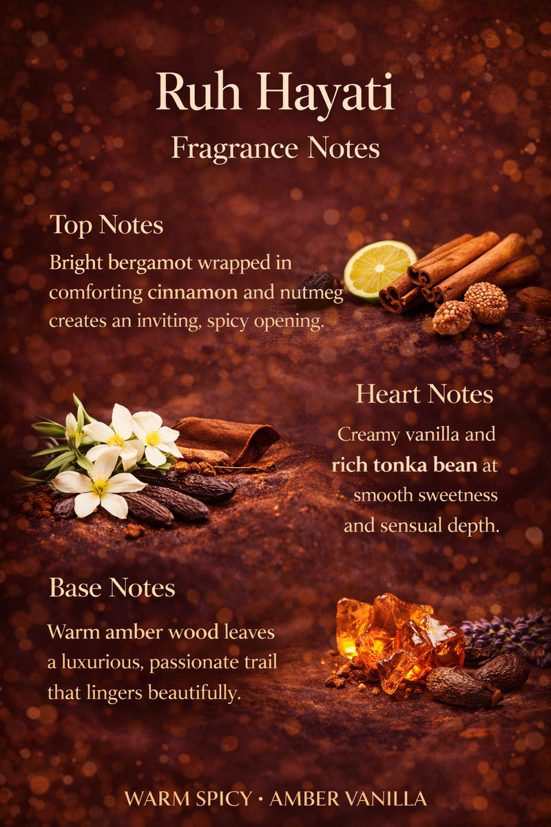 Fragrance notes description with spices and flowers on a dark background